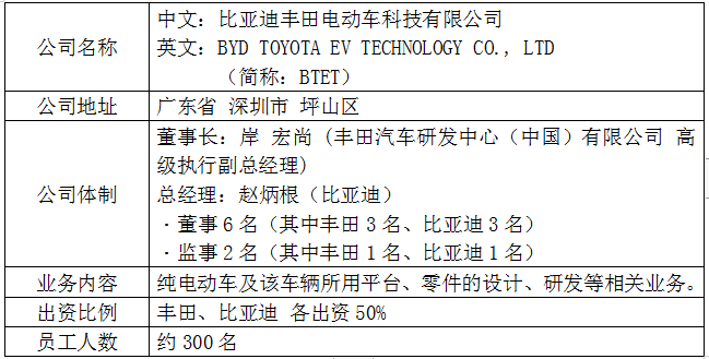 丰田与比亚迪合资成立的纯电动车