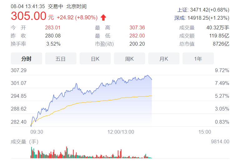 比亚迪汉推506km版硬磕特斯拉降价，