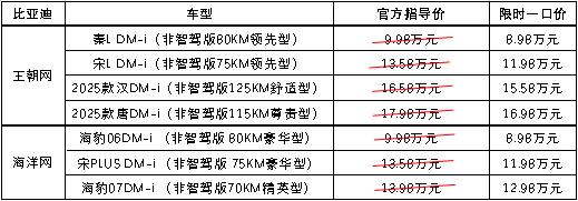 <strong>比亚迪王朝、海洋网非智驾版现车</strong>