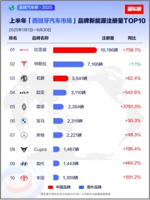 <strong>中国新能源汽车出海标杆：比亚迪</strong>