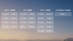 电比油低颠覆燃油，汉唐荣耀版上